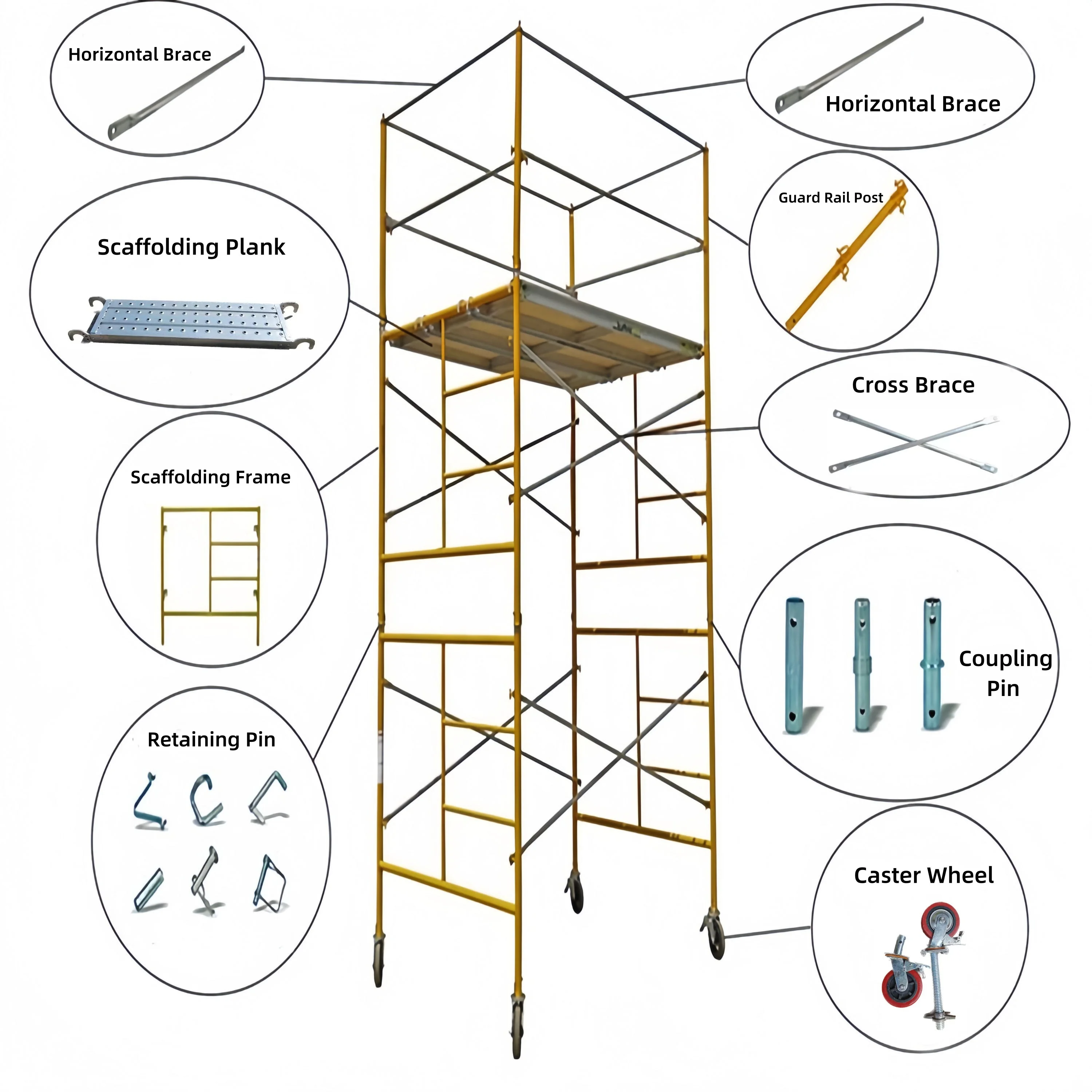 Scaffolding Wheel Building Construction Heavy Duty Industrial Casters ...