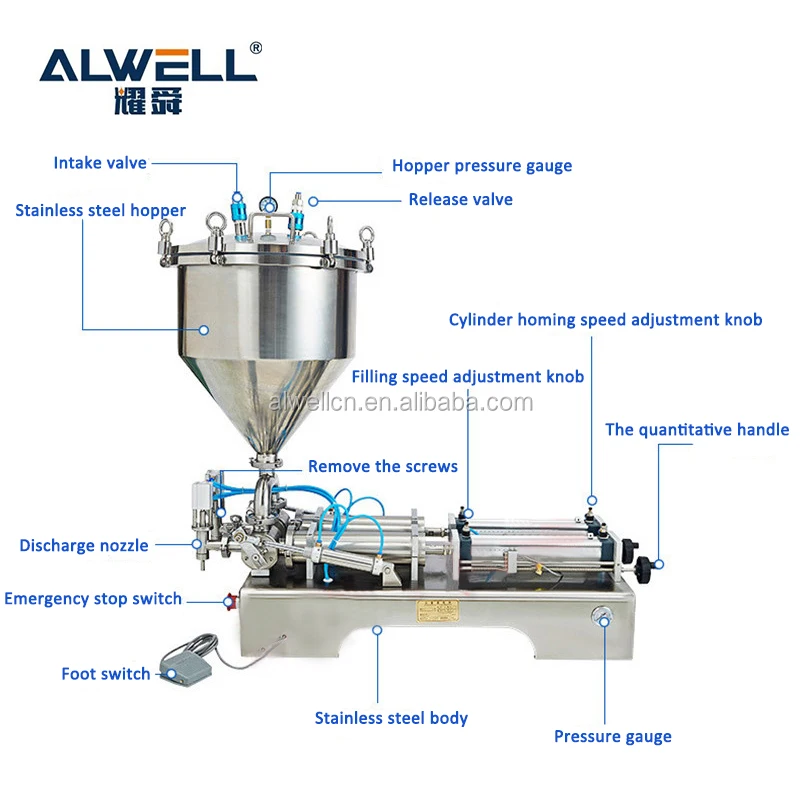 Машина для наполнения бутылок полуавтоматическая горизонтальная пневматическая поршневая ручная машина спиртовым шампунем