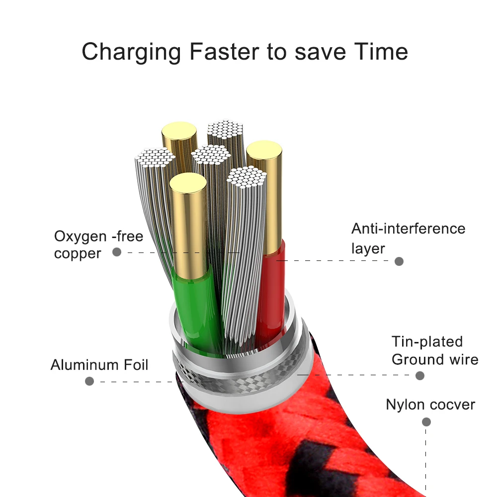 Cheap Price PS4 Gaming USB 2.0 to Micro USB Cable - ANKUX.COM