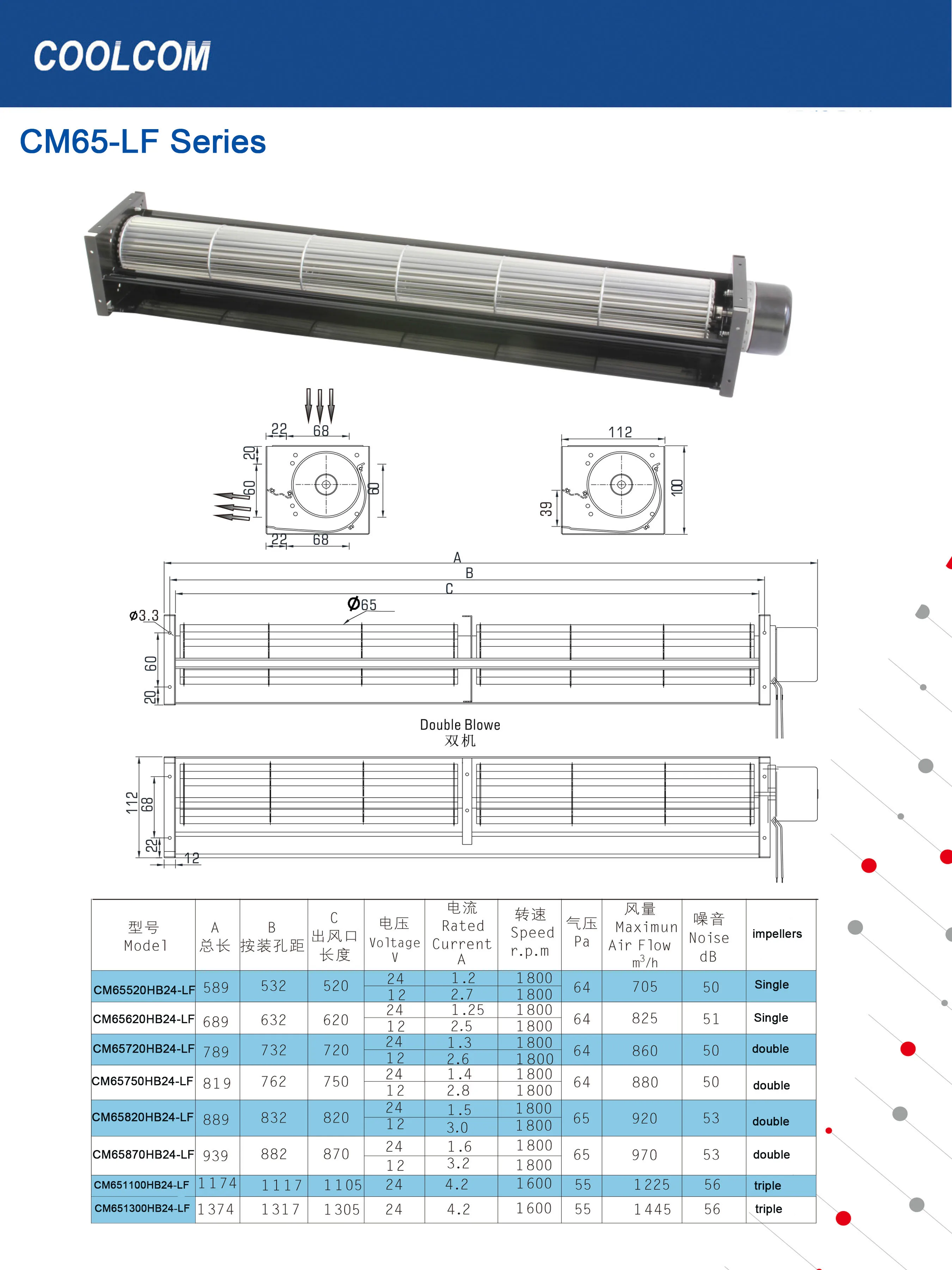 Cross Flow Fan, 65mm, 12v, 24v, Brushless - detail 2