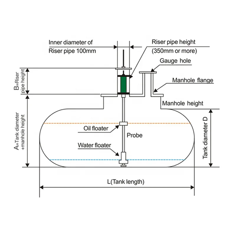 High Accurate Floater Fuel Oil Density Sensor for Gas Station