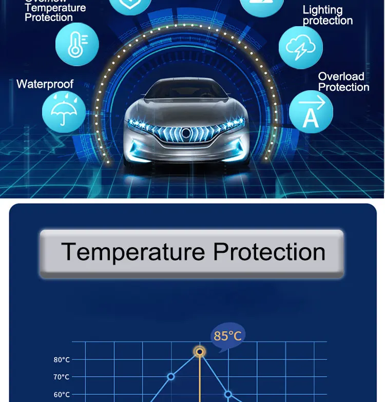 Bc 32a Portable Adjustable Ev Charger Level 2 Ac Electric Car Charger