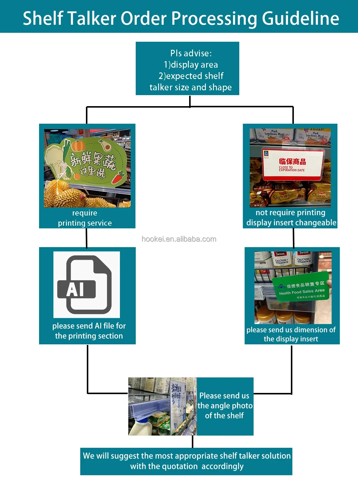 Free Samples Alert Elevate Retail Presence With Alert Shelf Wobblers ...