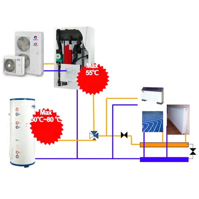 Air to Water Versati Heat Pump 380V