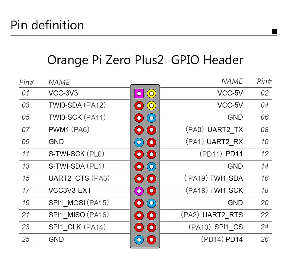 Orange pi zero 2 схема