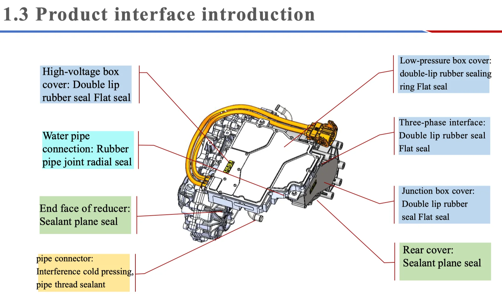 Brogen High Efficiency 100kw Electric Drivetrain Electric Car Motor