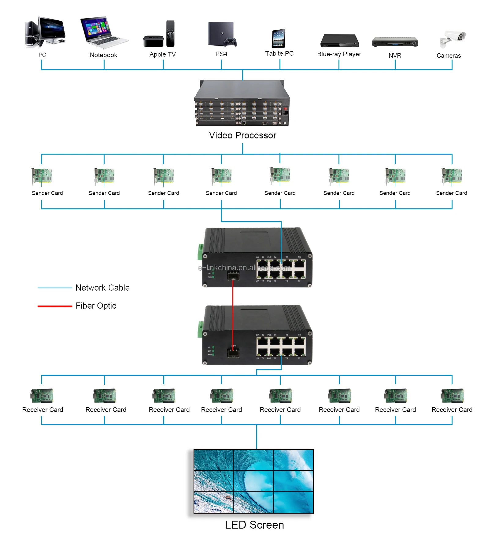 Fiber Converter with LED Screen 1 X 10G SFP to 8 X 10/100/1000M RJ45 Ethernet Din Rail Mounting Network Switch