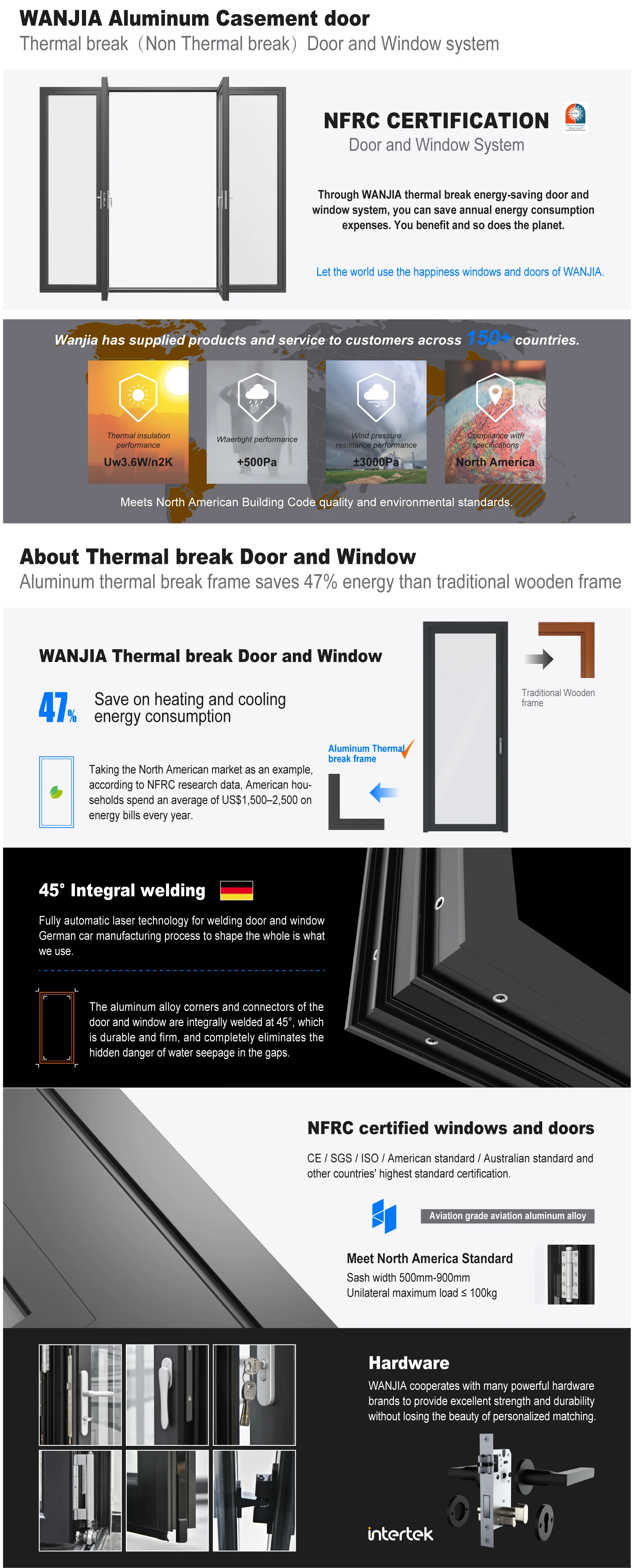 Wanjia Custom Security Bifold Aluminum Bifold Patio Doors Buy Bifold