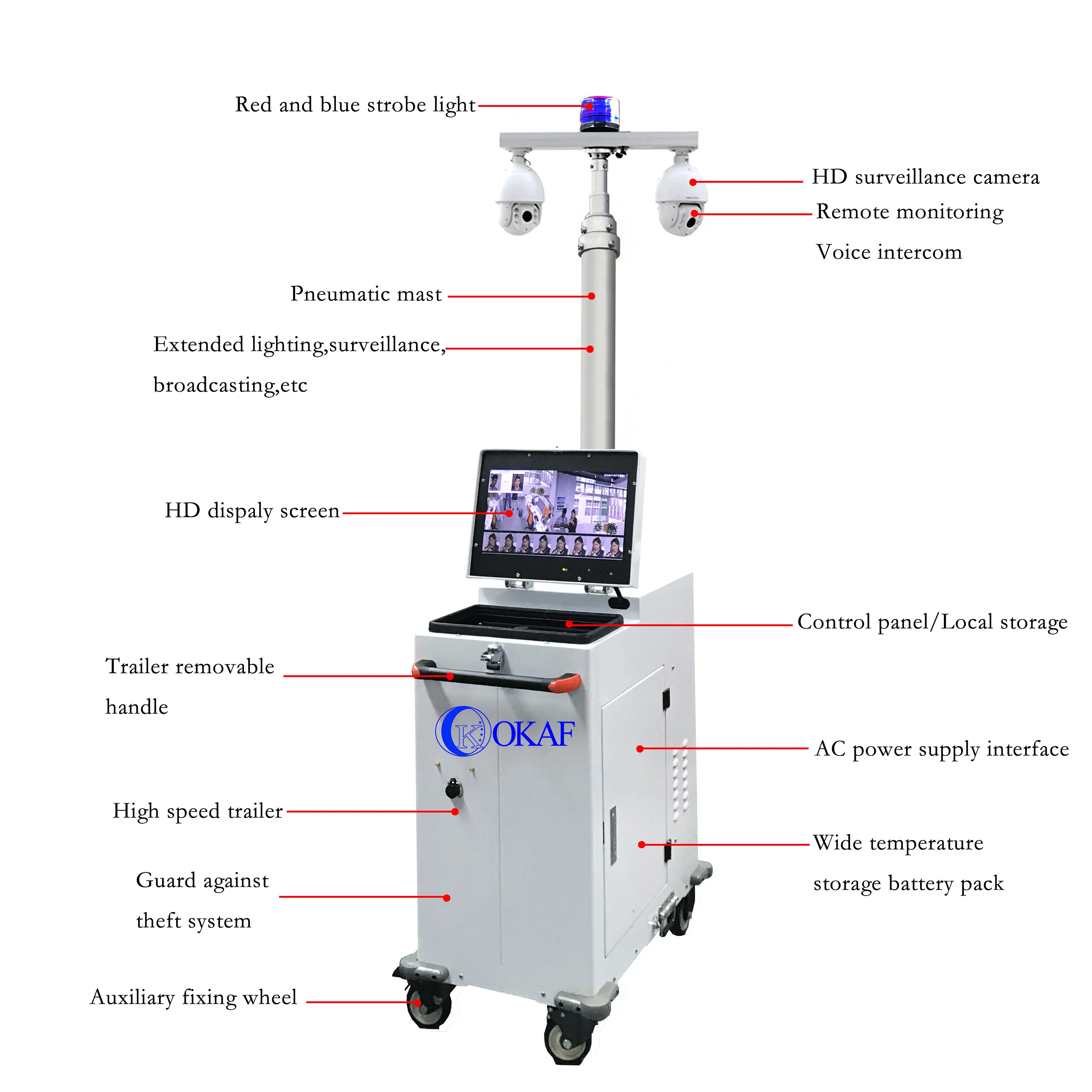 site camera mobile