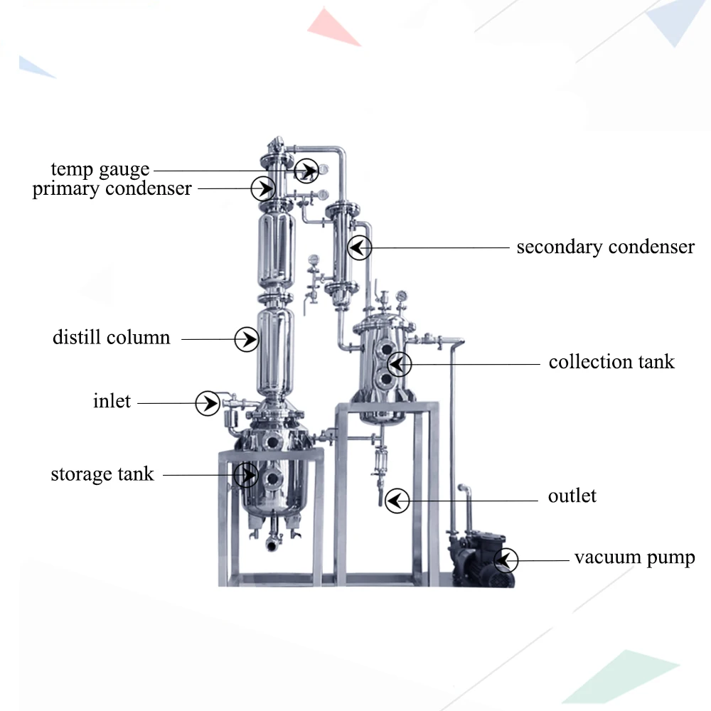 JOSTON MULTIFUNCTIONAL LAB SCALE VACUUM ETHANOL SOLVENT Alcohol Recovery Tower Distillation Column  Rectifying Tower