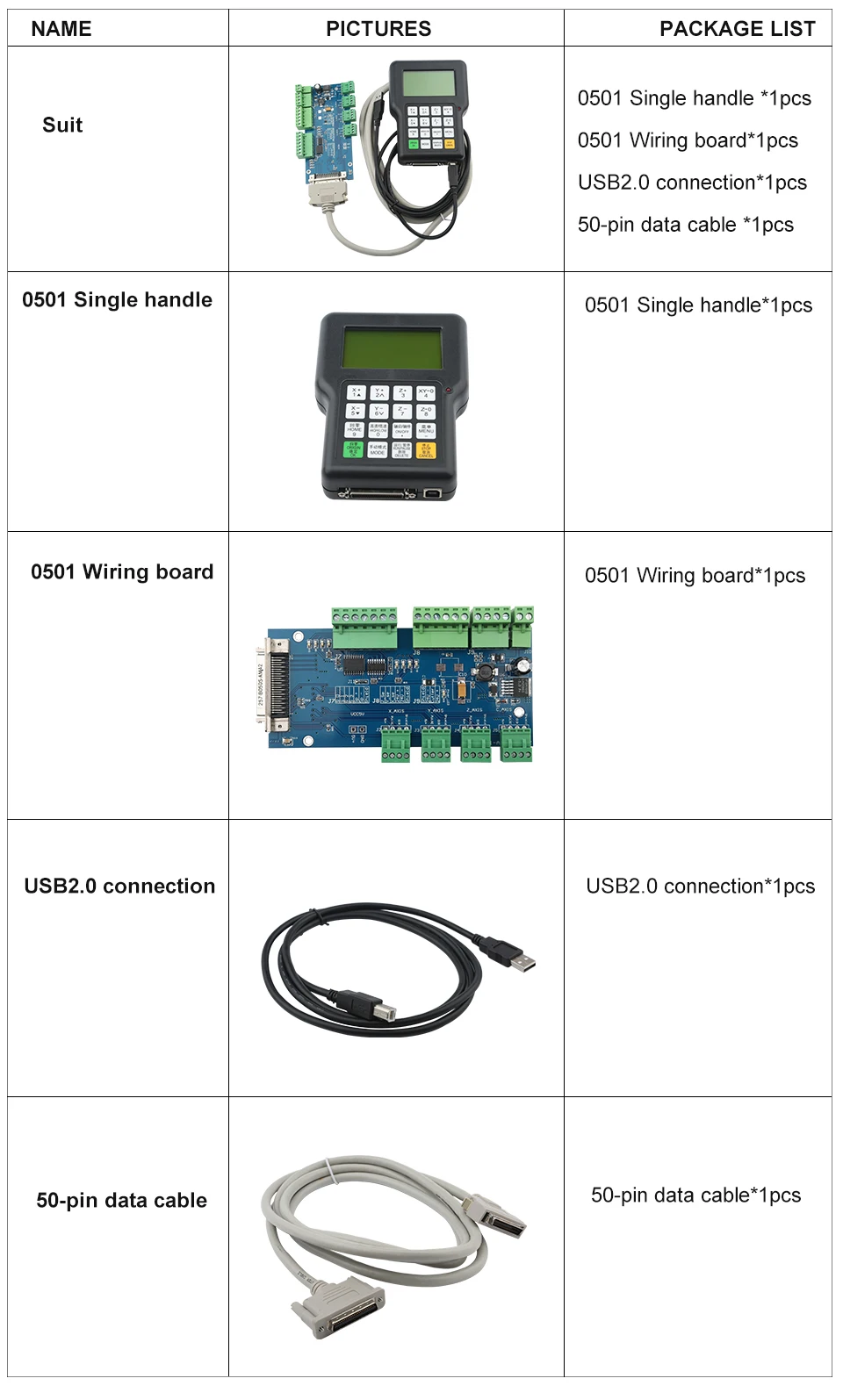 DSP Control System 0501 - CNC for Machinery Repair Shops