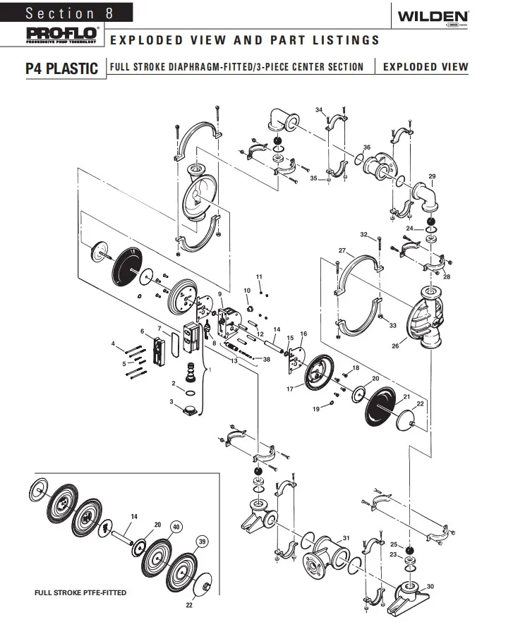 P4/PPAPP/TNU/TF/PTV supplier