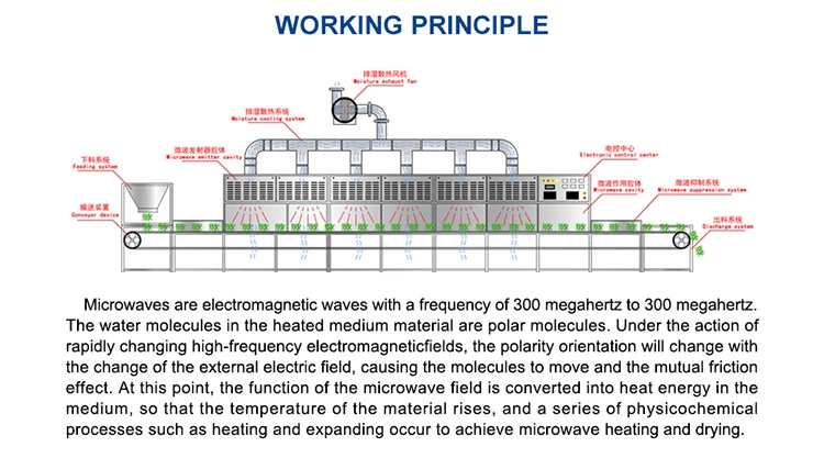 Thawing Equipment, can be customized, 20kw - detail 8