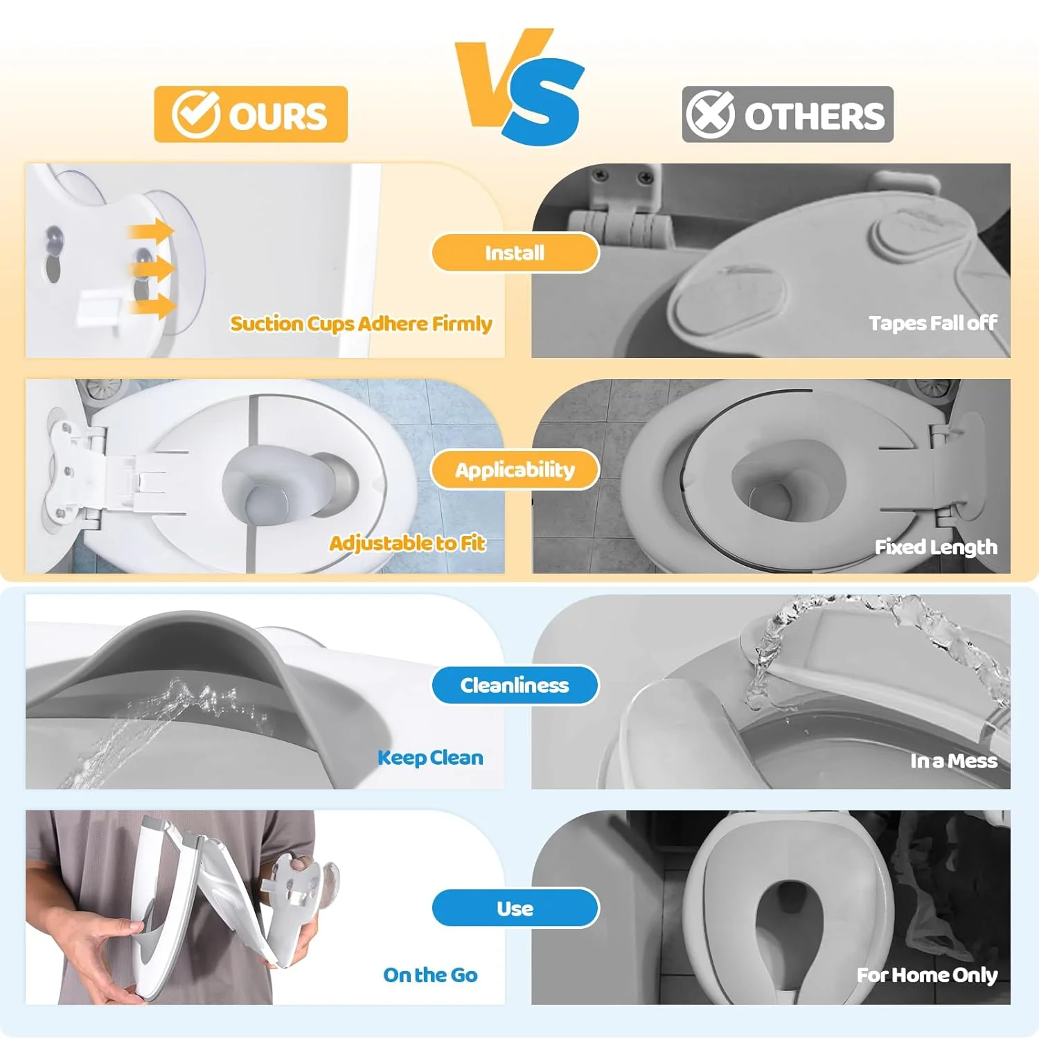 Innovative Foldable Potty Training Seat for Travel Use Non-Slip Toddler Toilet Seat Cover With Suction Cups Hygiene Solution