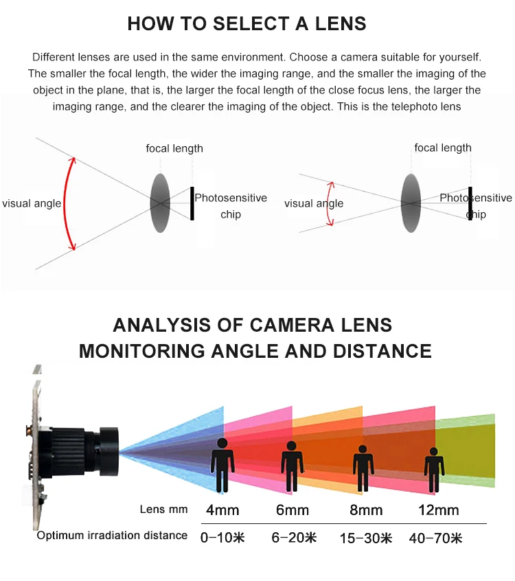 3MP 110 Degree Wide Angle Coms OV3660 Sensor Camera Ir global shutter camera module Support Microphone for face authentication