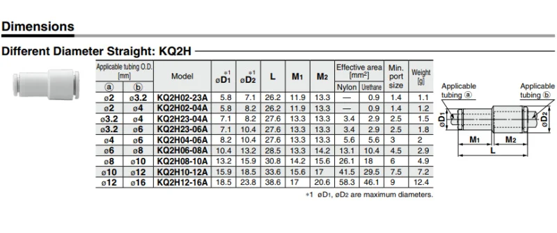 Smc Straight-through Quick Connector Kq2h04-m5a Kq2h06/08/10/12-01/02s ...