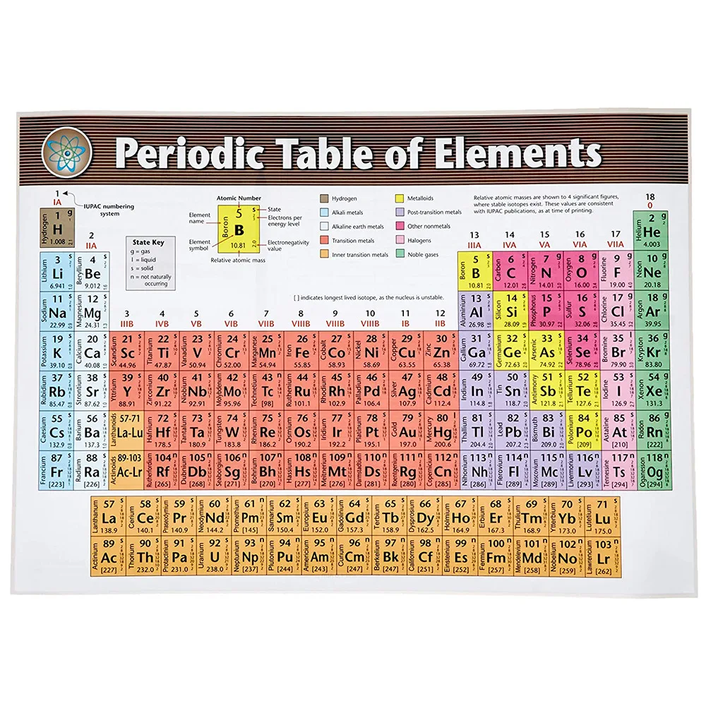 Alibaba.com: Custom A0 A1 A2 Periodic Table of Elements English ...