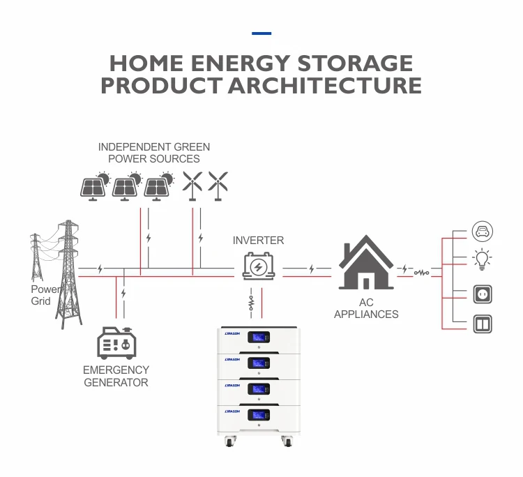 Stackable Battery Pack 51.2v 50kwh 40kwh 30kwh Lifepo4 Lithium Ion Ups ...