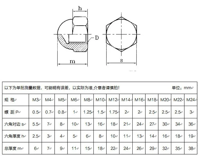 Din1587 M3 M4 M5 M6 M8 M10 Black Nylon Cap Nuts Decorative Cover ...