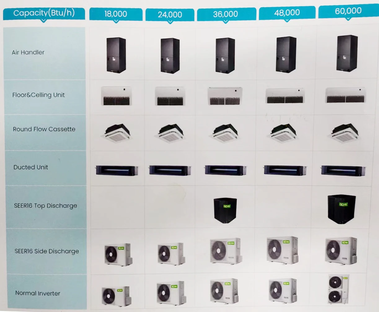 24V DC RV Air Conditioner - 13000BTU Silent Electric AC System For Trucks, Vans & Campers