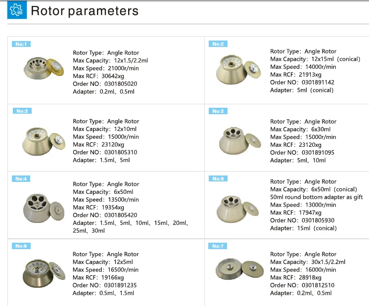 CH210R Large Capacity High Speed Refrigerated Centrifuge with 21000r/min, 4x750ml Capacity and 32752xg for Molecular Biology