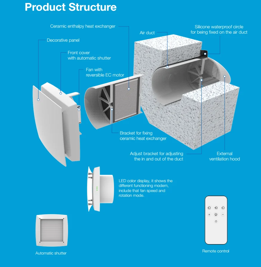 Air Handling Units, ERV, Wall - detail 6