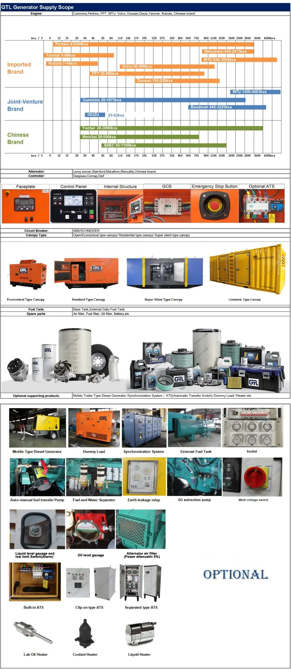 GTL CCW-1413T6 PRP 1413KVA/1130KW 60HZ Cummins KTA50-G12 Generator Set