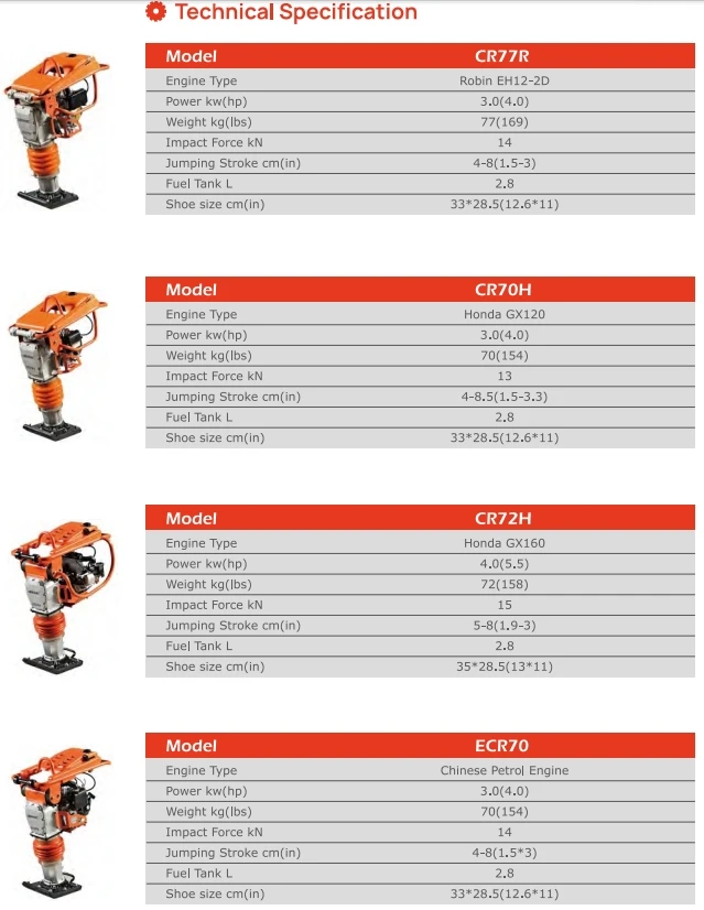 Vibratory Plate Compactor Machine Conmec Chinese Engine Tamping Rammer