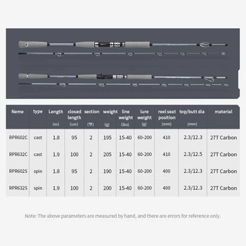 1.8m High Carbon Deep Sea Saltwater Boat Fishing Rod 2 Sections Shore Casting Fishing Rod EVA for Ocean Sea Fishing – Rod – view 3