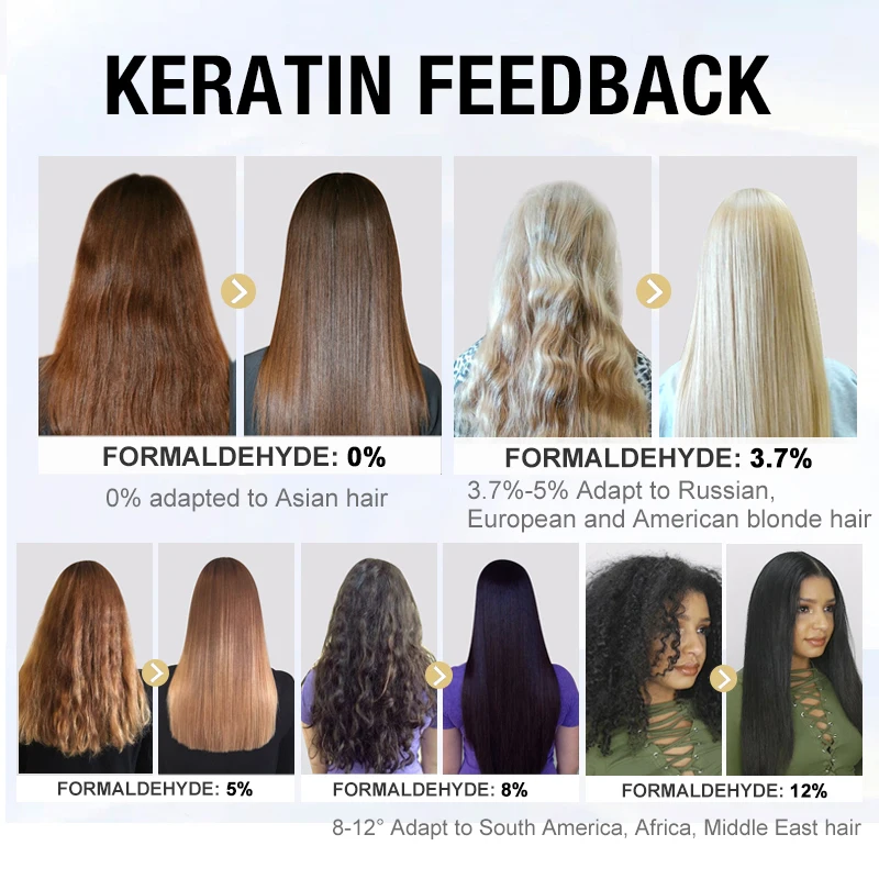 Curly Hair Generic Brazilian Keratin Treatment GK HAIR Global
