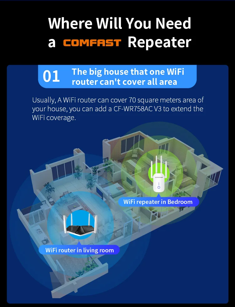 COMFAST Receptor WiFi 1200Mbps Dual band mi WiFi Repeater Wireless Signal WiFi Range Extender