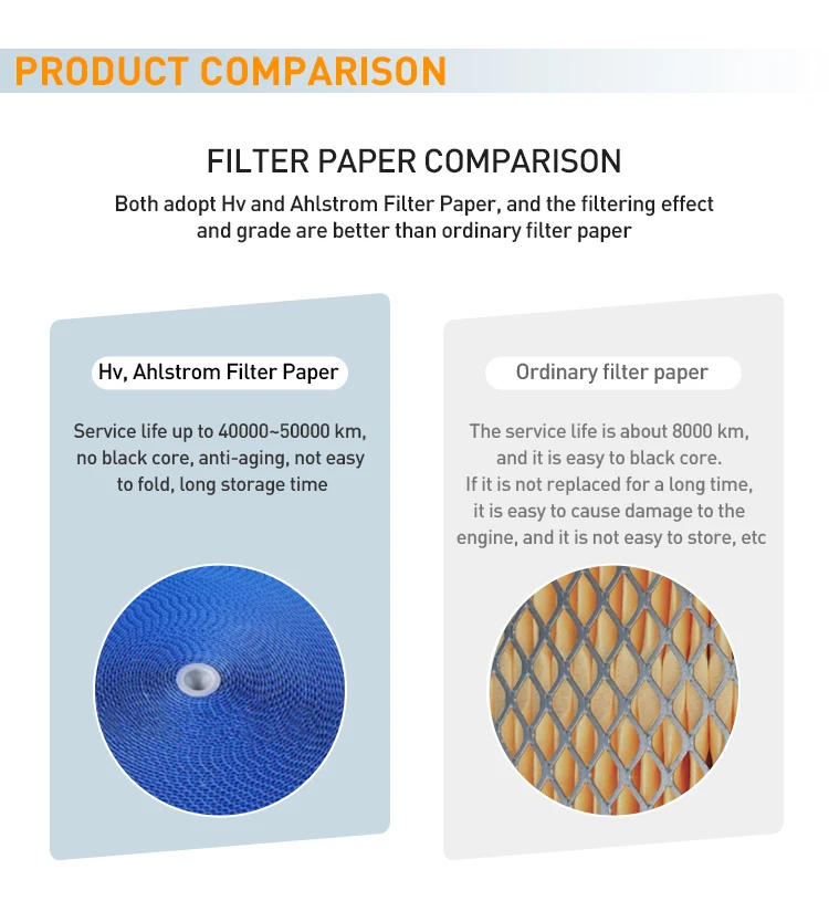 Wholesale Engine Auto Car Air Filters 2262779p635236ca30202 Buy Air