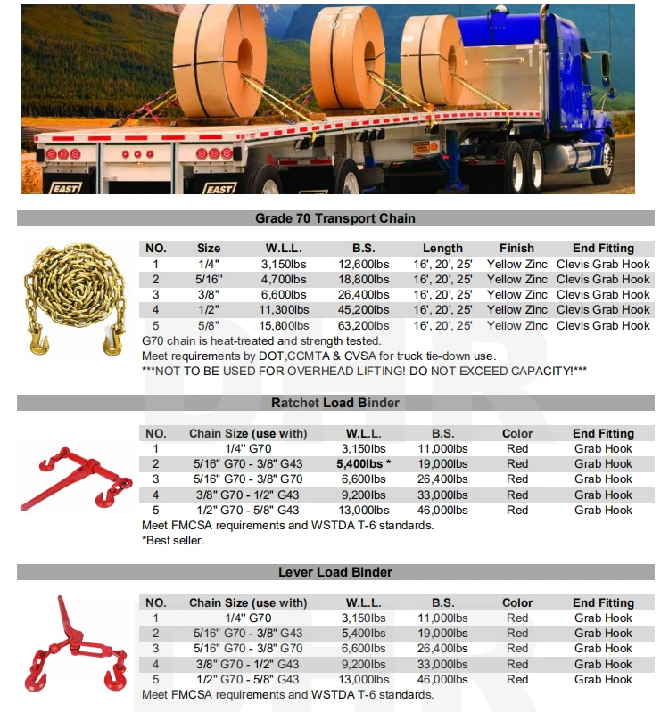 Wholesale Factory Heavy Duty Ratchet Load Binders G70 Transport Lashing