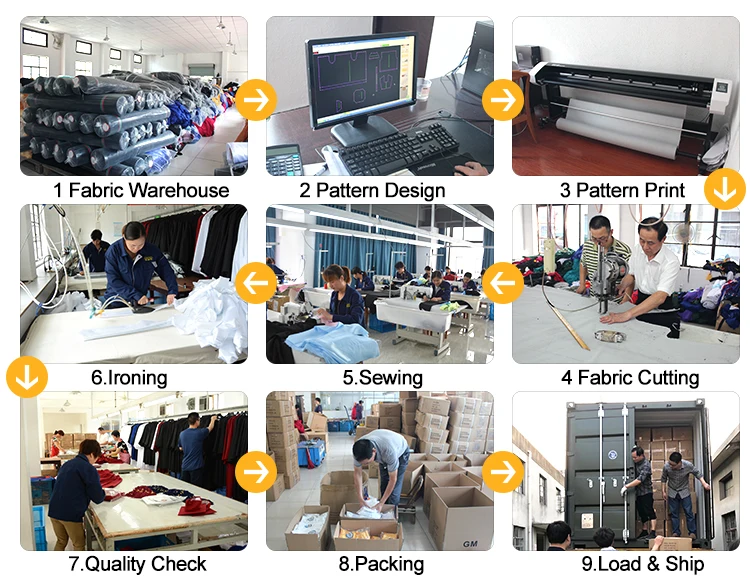 Production workflow