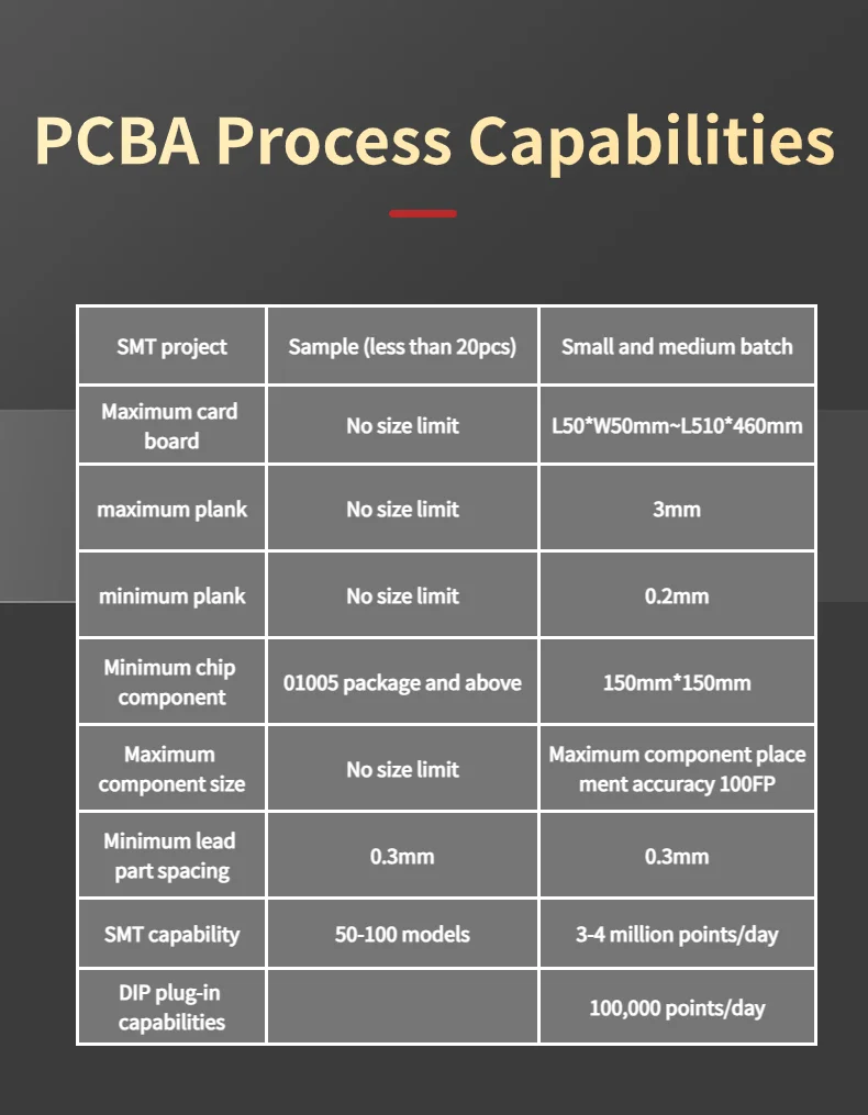 Factory Direct Shipment Rapid Delivery Door Lock PCB PCBA Product Green One-Stop OEM/ODM PCB Manufacturing Assembly Service factory