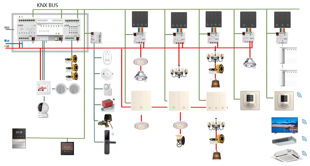 KNX/EIB 8-Tasten Smart Home Szenen-Schaltpanel mit Anpassbaren Tasten zum  Fabrikpreis