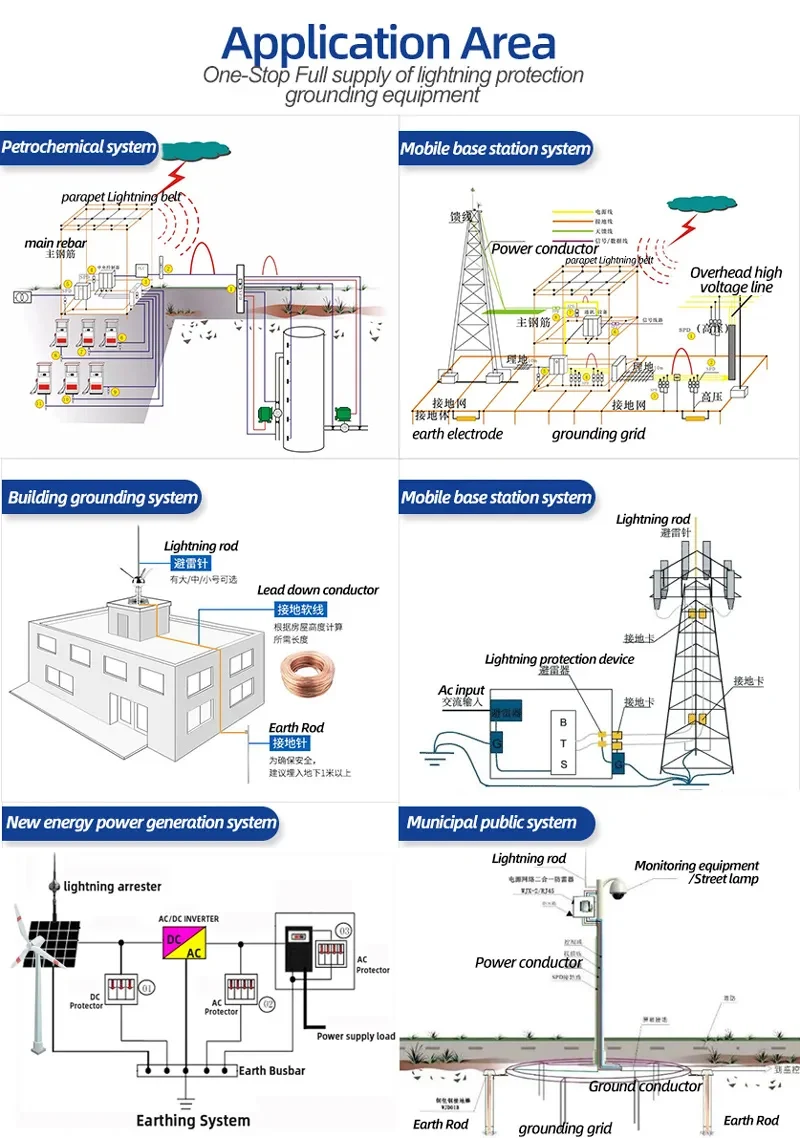 Professional Lightning Protection System