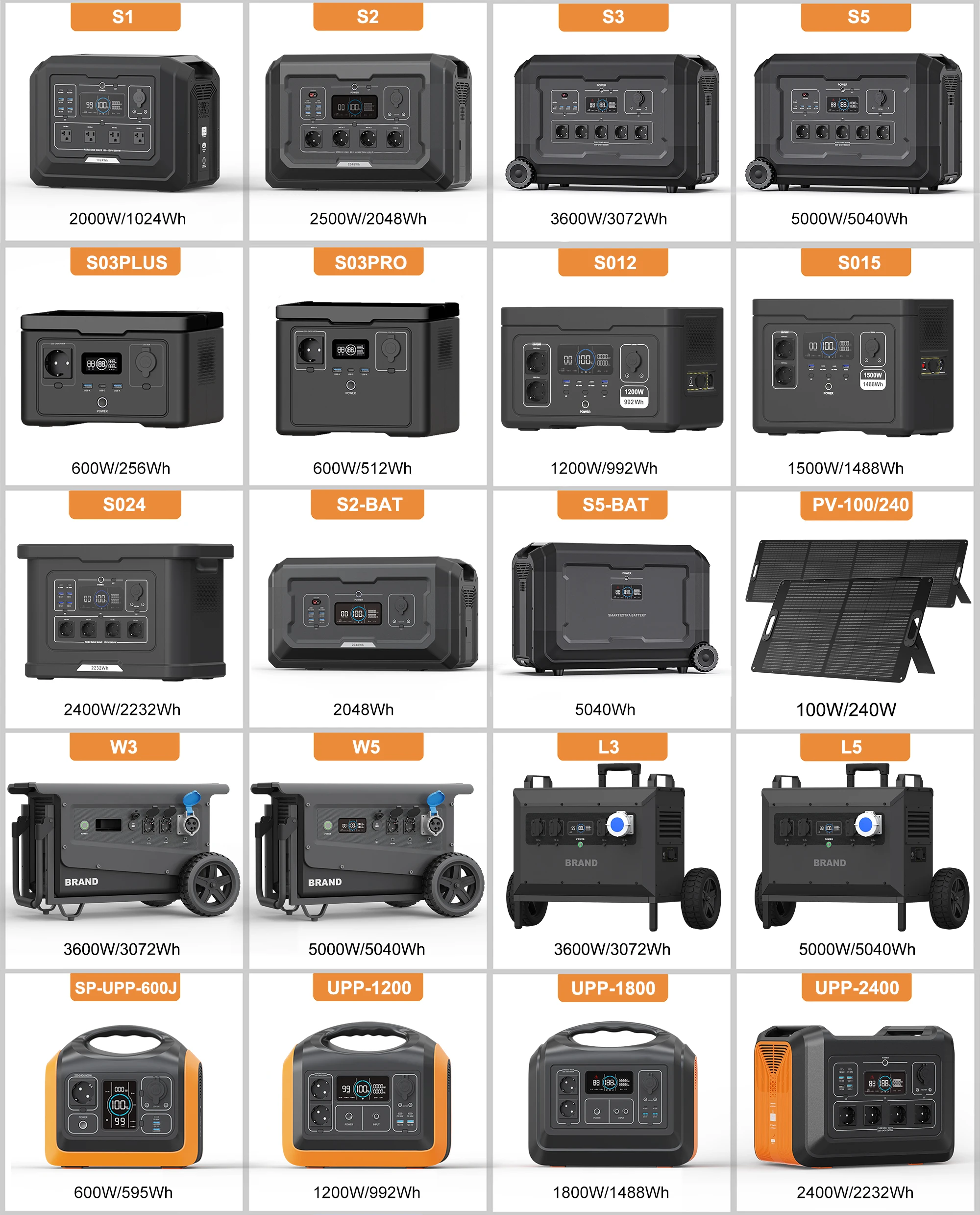 SOUOP S3 3600W Home Power Backup System Estaciones De Poder 220 Volts Portable Power Station With Wheels