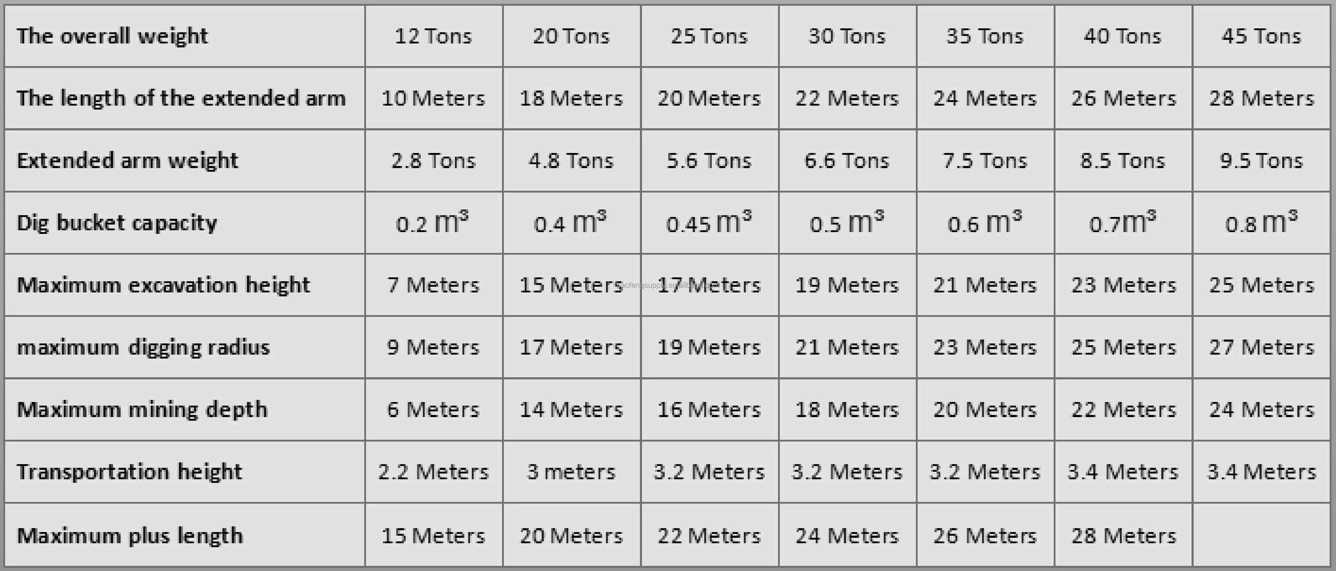 Defeng Factory Customized High-Quality 18 Meter Super Long Arm For Doosan Excavator