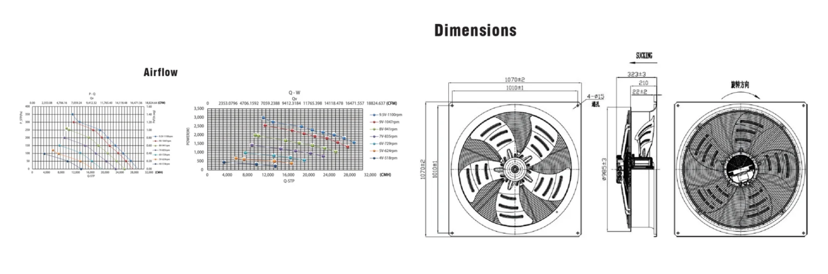Axial Fan, Brushless, 400v, 900mm - detail 2