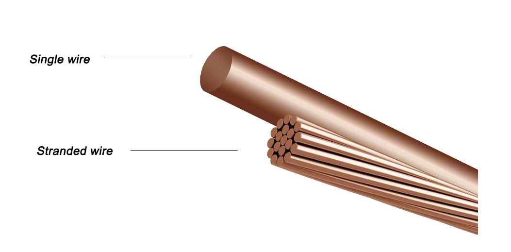 Базовый 28. 1x95mm2 bare Copper conductor. Бескислородная медь. Copper conductor.