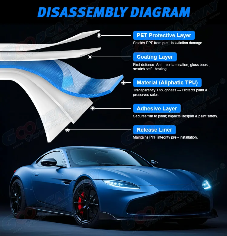 Sand Proof Color Changing Infrared Proof TPU Paint Protection Film with 10 Years Warranty and 1.52*15m Size