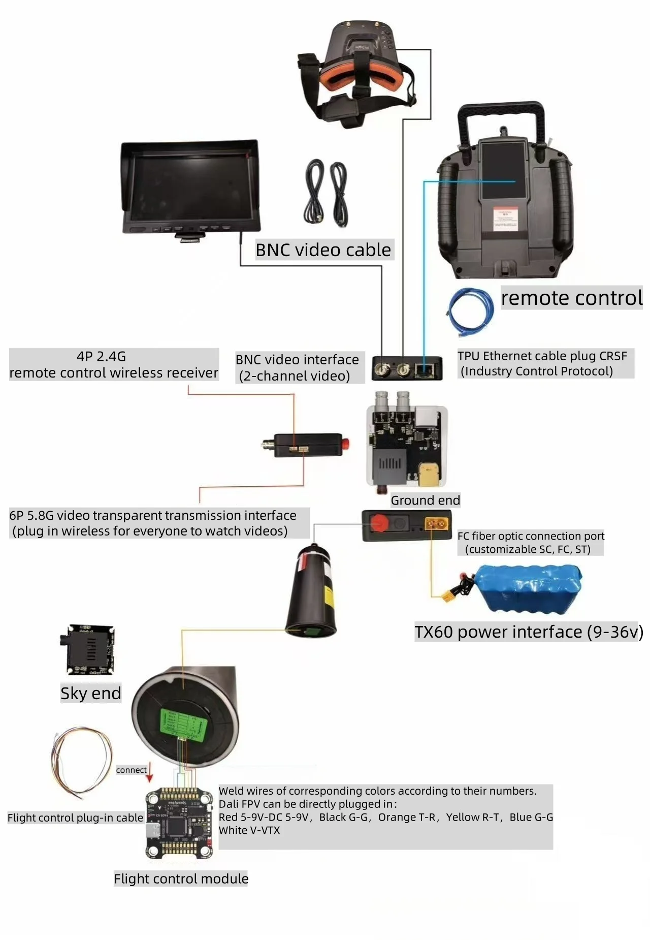 FPV Drone Optical Fiber Spool with 10KM Sky End Optical Fiber Disc (Built-in) Accessory for Drones 1