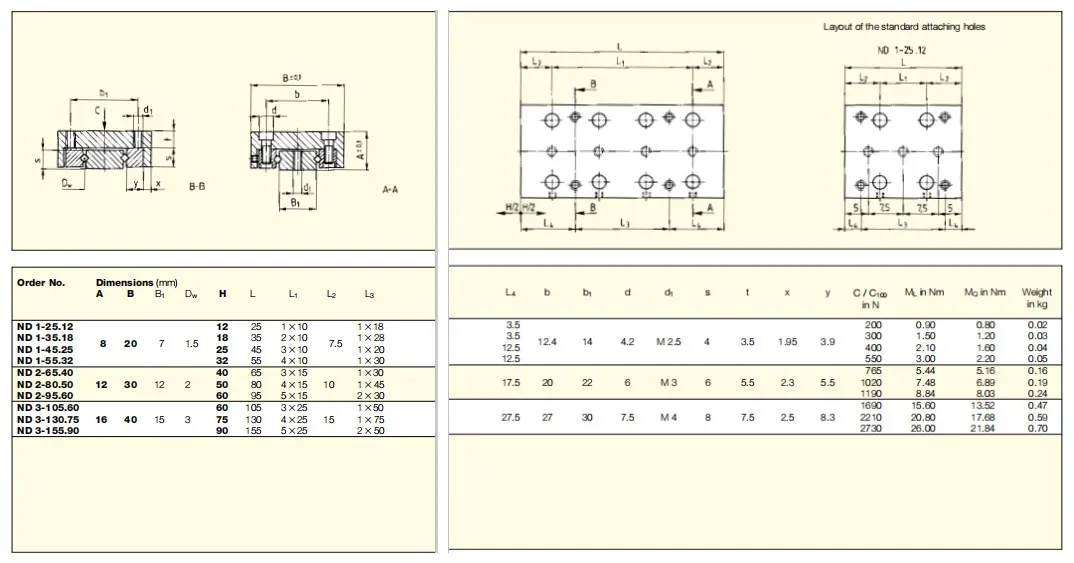 Schneeberger Linear Slide Table Guide Block ND1-25.12