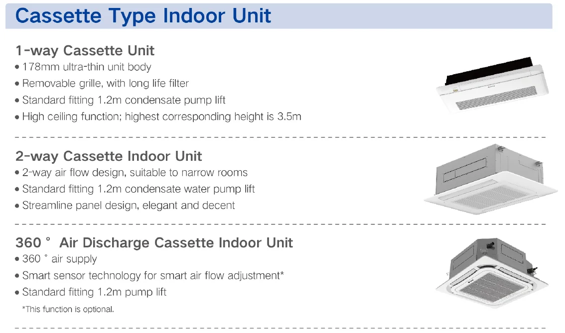 Gree R410a Air Conditioner Ceiling Cassette Vrf Vrv Central Air ...