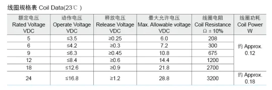Meishuo MCD Miniature 12V Signal Relays 5A Sealed DC Epoxy Protective Features PLC Electromagnetic Relay Theory 5