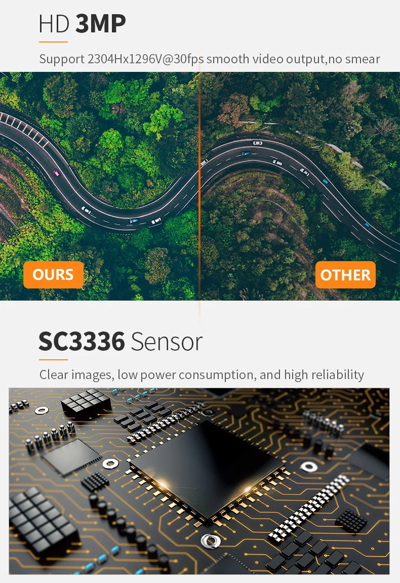 DGZX SC3336 3MP High Sensitivity GPS Camera Module High SNR Low Light Face Recognition Mipi Interface插图2