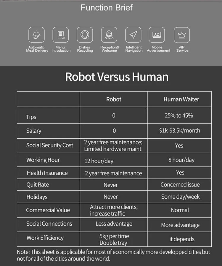 Catering Restaurant Service Artificial Intelligence Delivery Food Robot