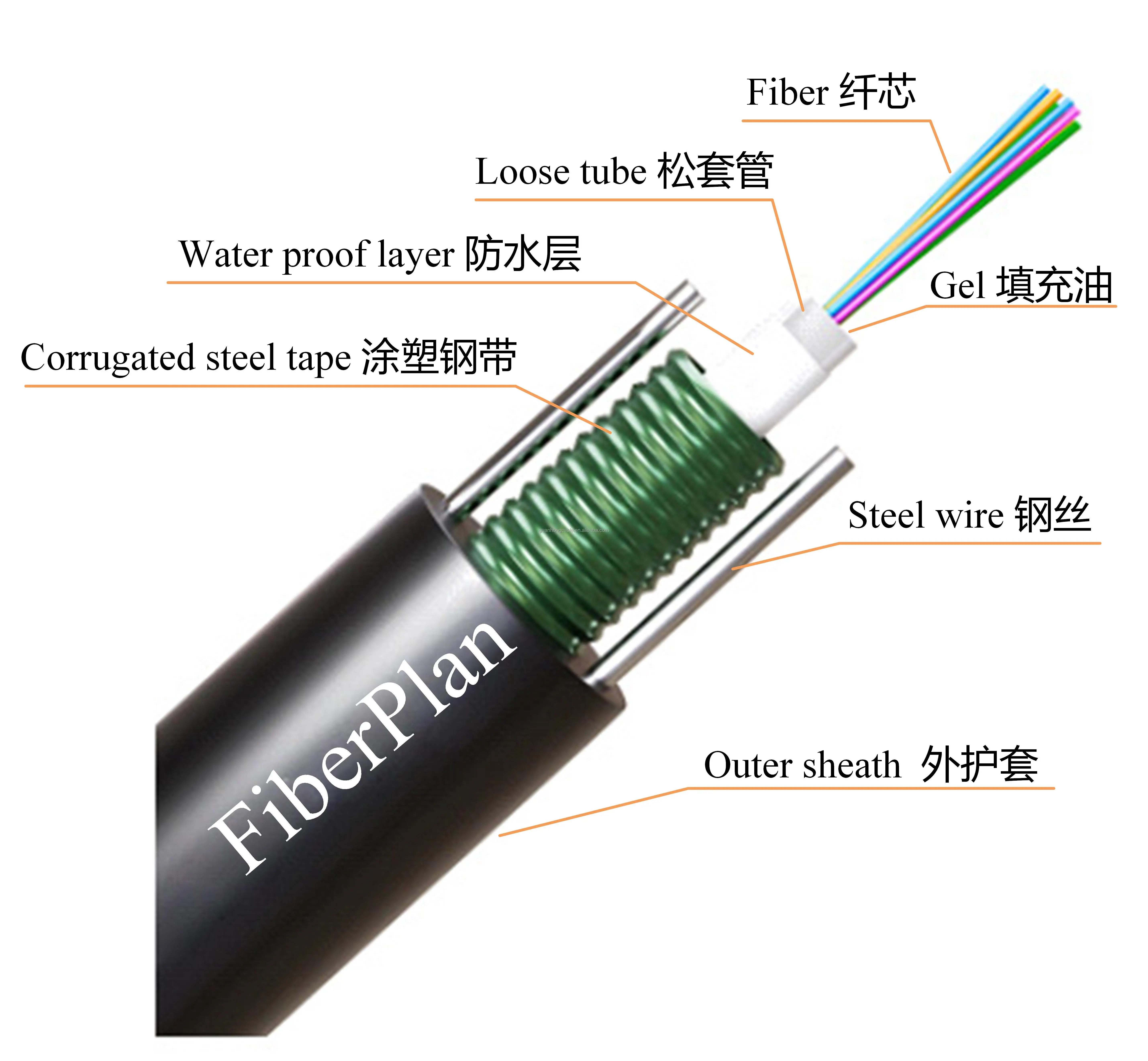 Gyxtw Customized Single Core Outdoor Fiberoptic Cable 24 Core Single