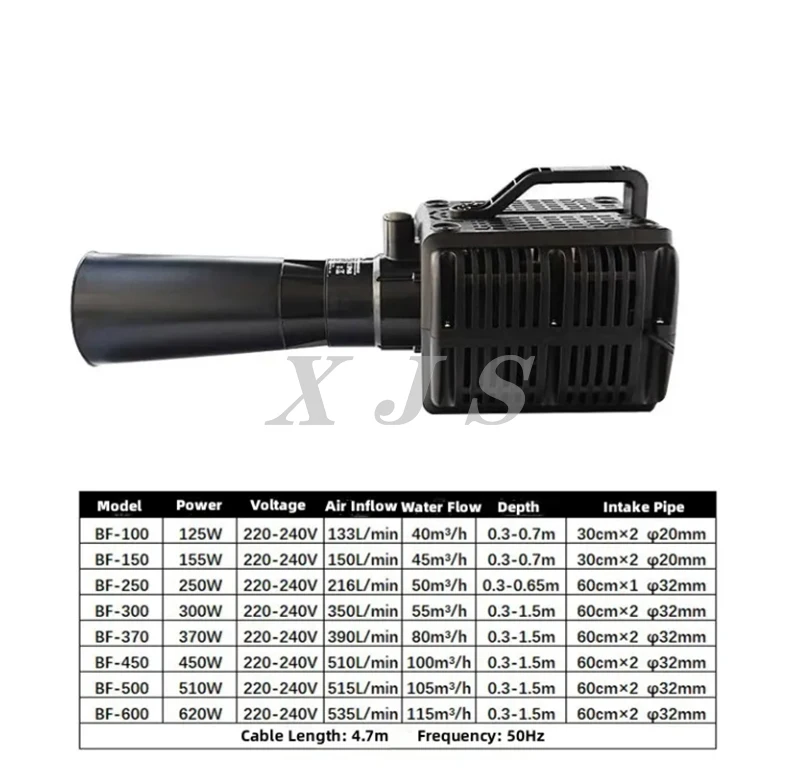 Oxygenator Roots Air Blower, 1.5kw, BF-450 - detail 10